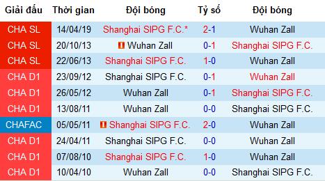 Nhận định Wuhan Zall vs Shanghai SIPG, 14h ngày 1/5
